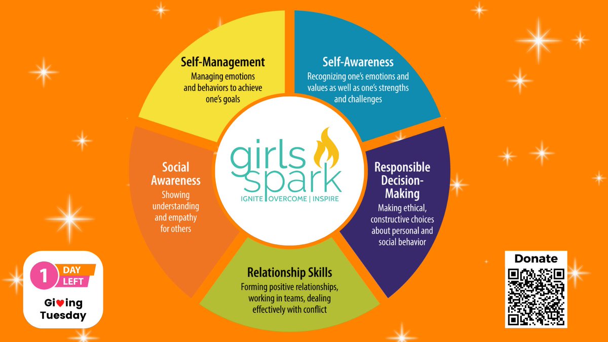 Our educational programs focus on enhancing the 5 pillars of social &amp; emotional learning! Help us continue to provide these free programs to our teen girls. 

One more day until Giving Tuesday folks! 

Donate by clicking this link: bit.ly/3At9mwS

#givingtuesday