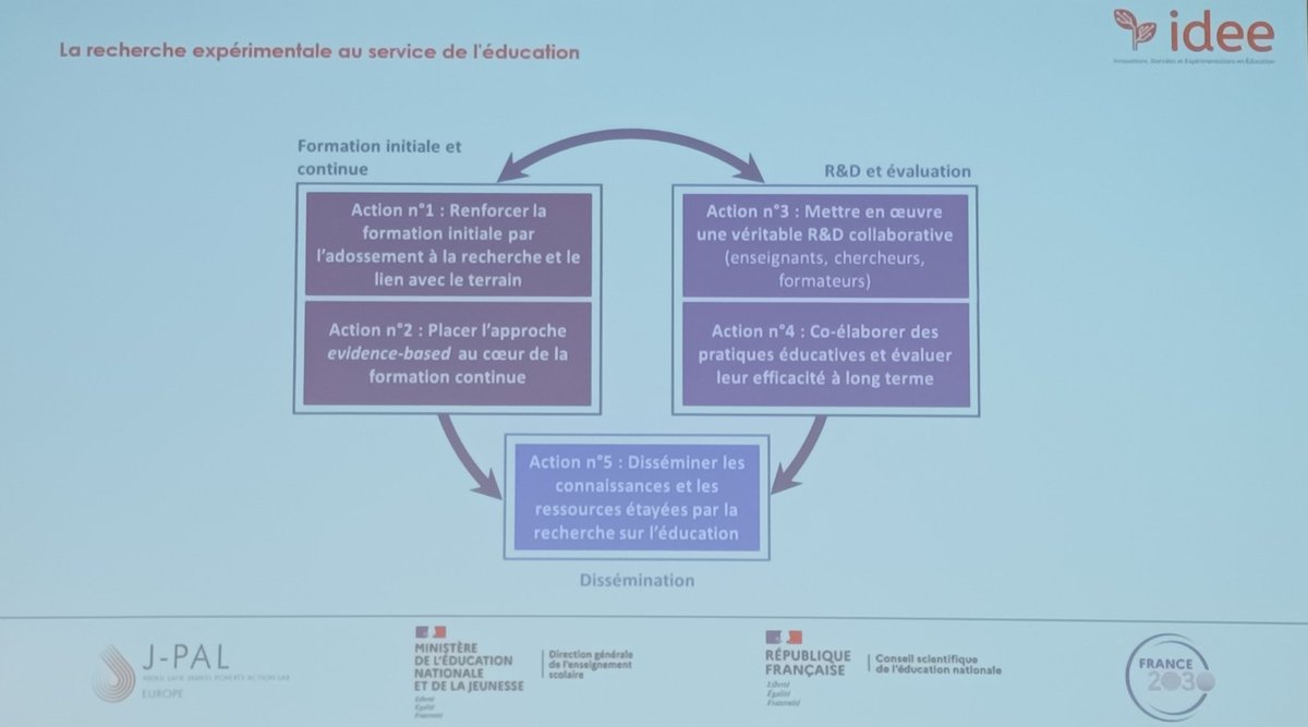cardiedijon's tweet photo. Jerome Clerc (@ReseauInspe Grenoble) présente Le projet #Pegase et les #EducLabs (salles equipées localisées dans un établissement scolaire destinées aux enseignants de terrain). 5 existent actuellement ; 18 en tout sont prévus sur 3 ans. @IDEE_Education #ProgrammeIDEE https://t.co/KRIWozbHe6