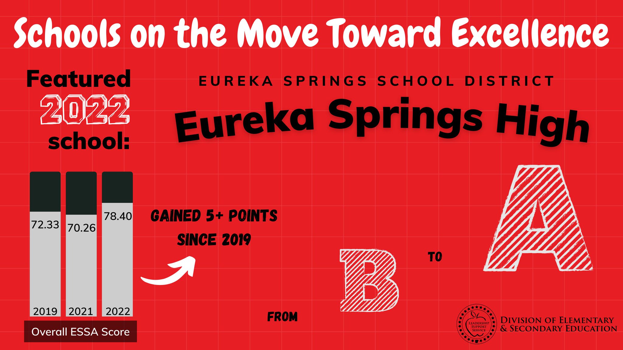 Arkansas Department of Education on Twitter "Eureka Springs High