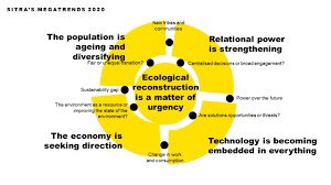 SHatanpaa's tweet image. ”Technology, ecological reconstruction, relational power, ageing and diversifying population and economicy seeking its new directions are the keyfactors when building our future” - @jyrkikatainen @sitra at Satakunnan tulevaisuusfoorumi. #future #megatrends #predictions