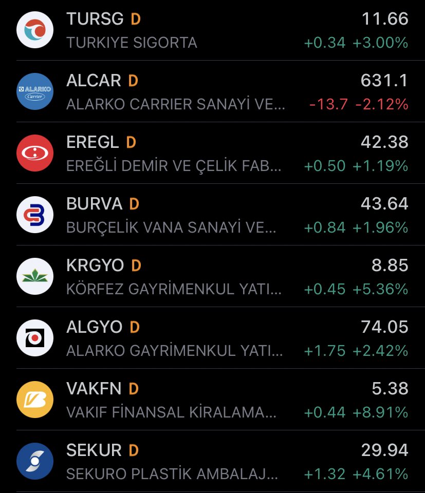 Bir haftalık hisse performansımız 🙏🏼

#BURVA
#Eregl
#Vakfn
#KRGYO
#algyo
#TURSG
#Alcar
#sekur