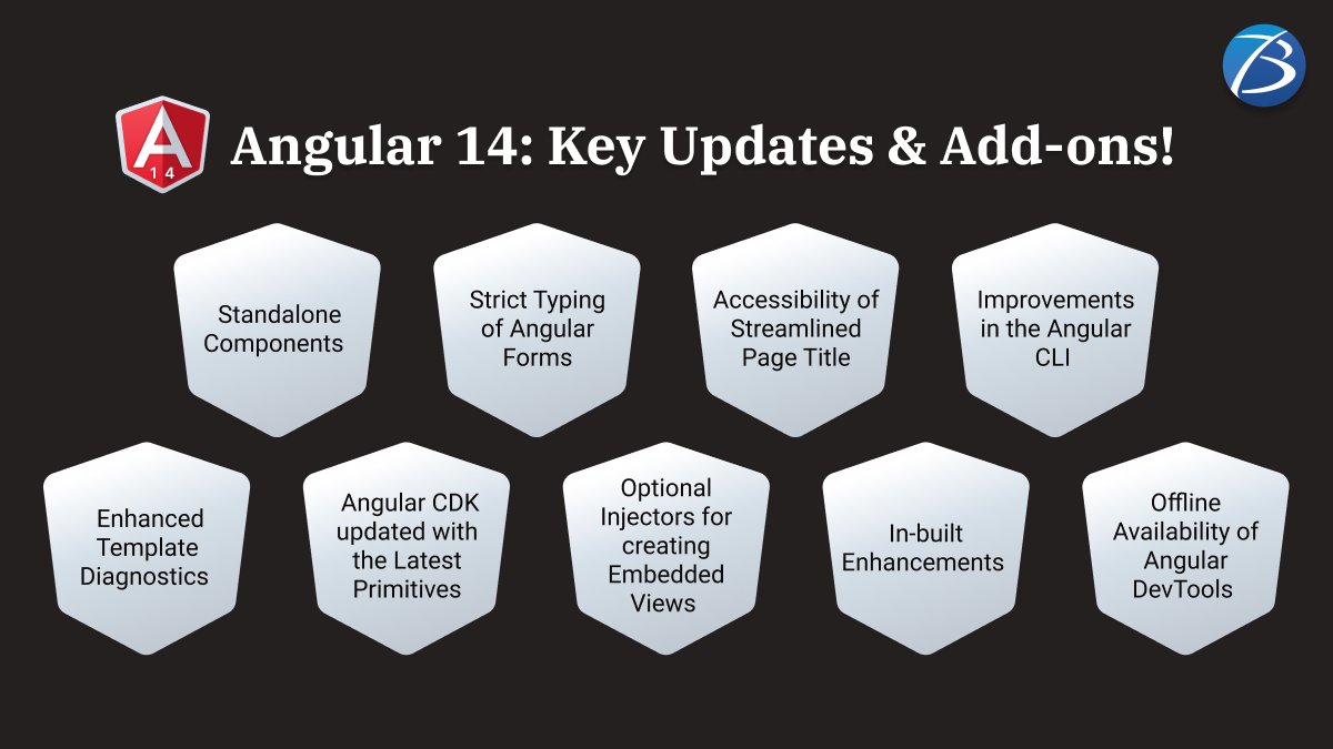 Biz4Solutions's tweet image. Which are the most Noteworthy Updates &amp;amp; New Features in Angular14?

lnkd.in/dwgaK3SG

#angular #angularapps #angularappdevelopment #angularappdevelopmentservices #biz4solutions
