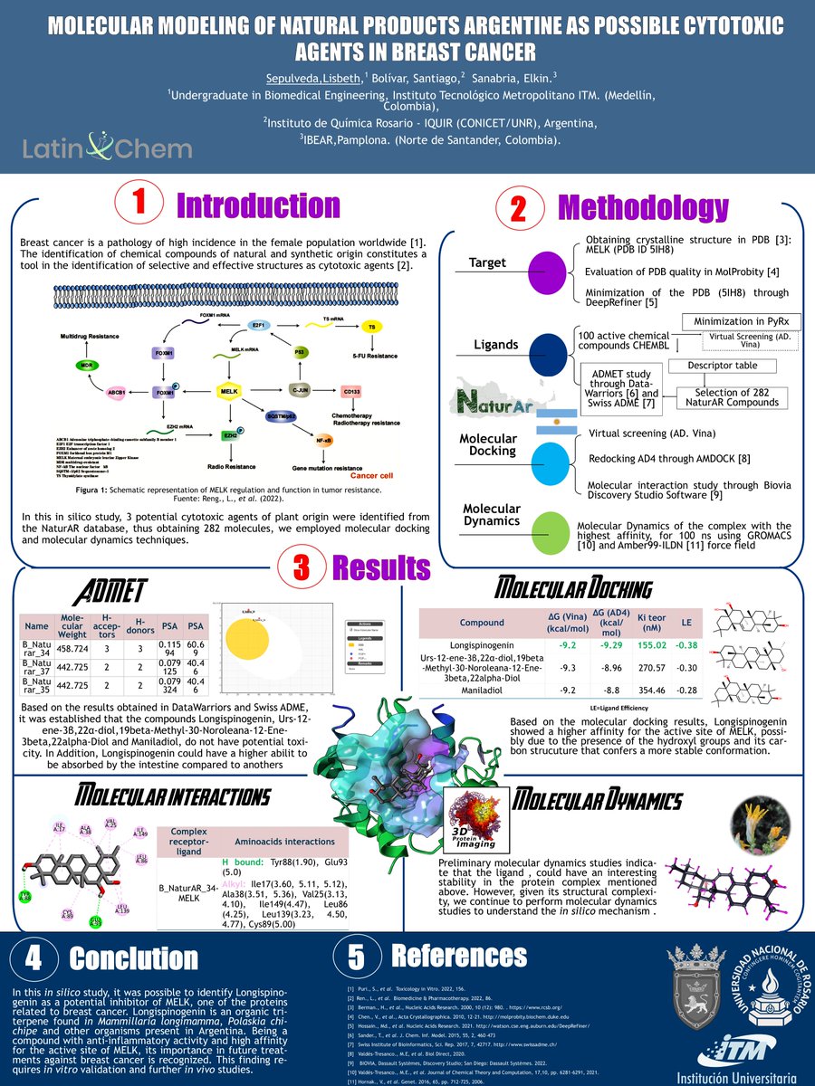 Hi @LatinXChem, I am Lisbeth, and this is my work ‘Molecular modeling of natural products Argentine as possible cytotoxic agents in breast cancer’, #LatinXChem22 #LXChemComp  #Comp109 #MolecularDocking #VirtualScreening #MolecularDynamics #NaturalProducts