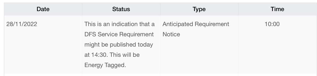 VpowerU's tweet photo. @NationalGridESO has published an “indication” for Demand Flexibility Requirement tomorrow, if confirmed later this afternoon, it will be the very first “Energy Tagged” request or in english not a “Test” people, it’s an actual System requirement. Day Ahead price above £1.2k/MWh https://t.co/WseN0REhaL