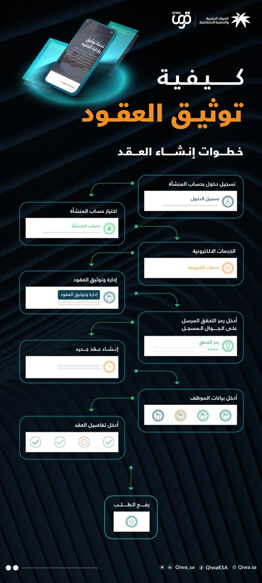 Qiwa | قوى tweet media