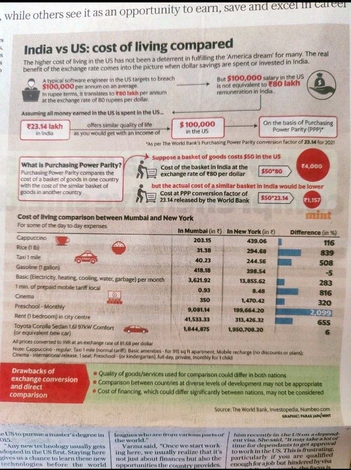 ravimehta156's tweet photo. If you are earning in India Rs 23 lac p.a. then you have to earn atleast Rs 80 lac p.a or 100k usd in United States. So think before leaving India for job prospective. #jobsinus https://t.co/2E8JO4pofR