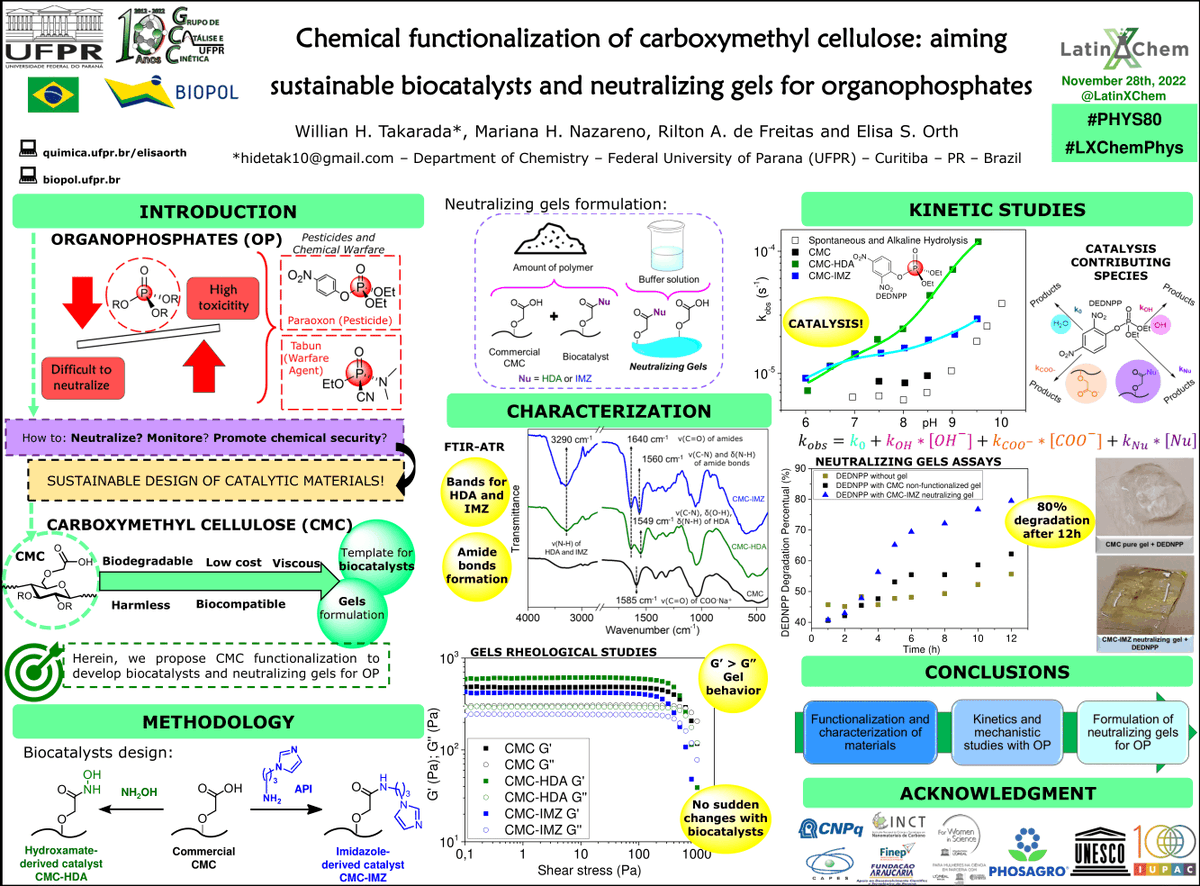 Hi <a href="/LatinXChem/">LatinXChem</a> !! This is my work "Chemical functionalization of carboxymethyl cellulose: aiming sustainable biocatalysts and neutralizing gels for organophosphates" #LatinXChem22 #LXChemPhys #Phys080 #Biomaterial #Pesticides #Catalyst