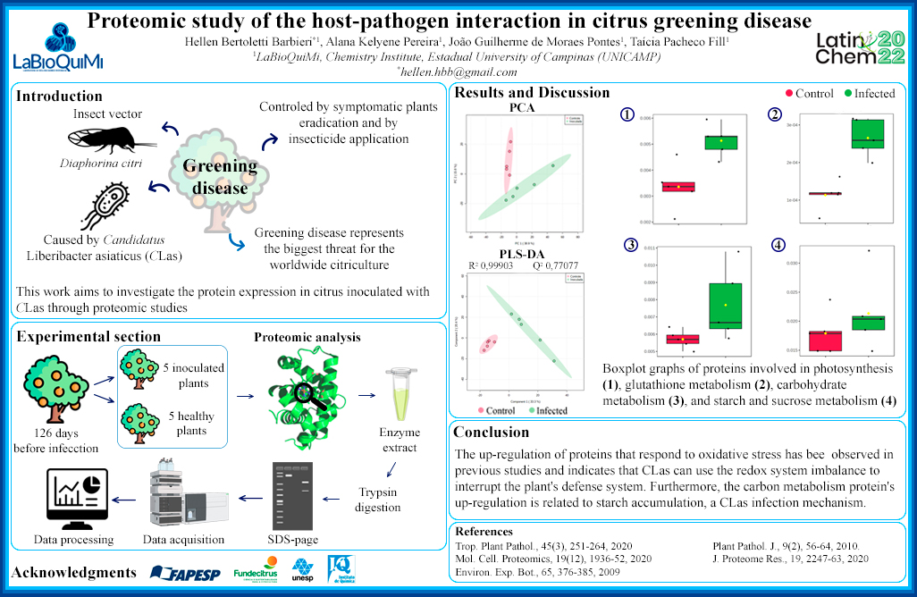 Hi <a href="/LatinXChem/">LatinXChem</a>! I'm glad to share my work: "Proteomic study of the host-pathogen interaction in citrus greening disease", conducted at <a href="/unicampoficial/">unicampoficial</a>
#LatinXChem22 #LXChemBio #BIO053