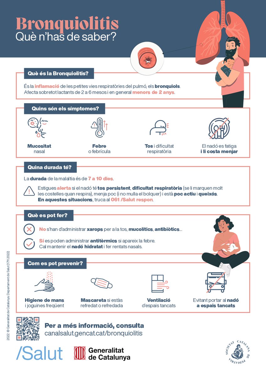 🤔 Què és la bronquiolitis?
👶 Quins són els símptomes
⌚ Quina durada té?
👉 Què es pot fer?
✅ Com es pot prevenir?

➕ info a gen.cat/3XcU5cO