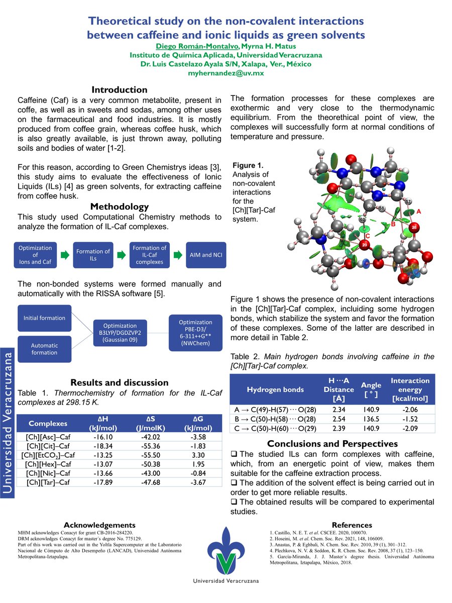 Hi <a href="/LatinXChem/">LatinXChem</a>, this is my work ‘Theoretical study on the non-covalent interactions between caffeine and ionic liquids as green solvents’, #LatinXChem22 #LXChemComp #Comp051 I hope you find it interesting.