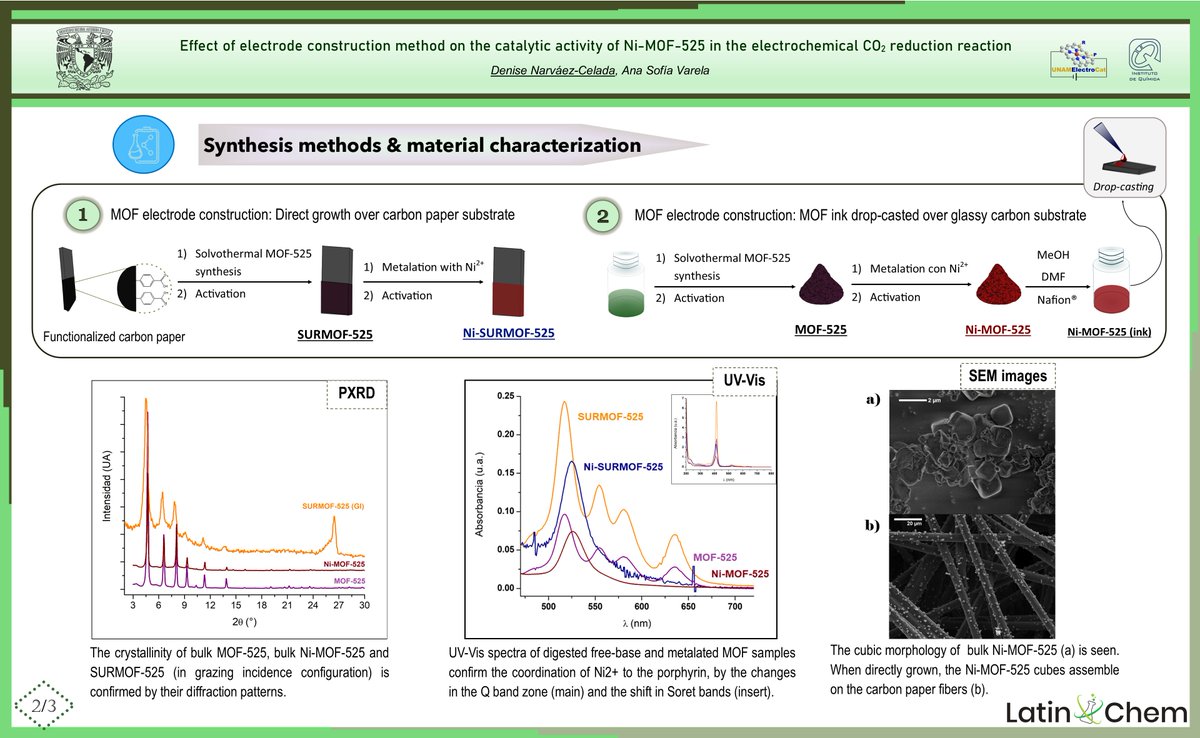 DeniseNarvaezC's tweet photo. Hi @LatinXChem! I'm really happy to share my work "Effect of electrode construction method on the catalytic activity of Ni-MOF-525 in the electrochemical CO2 reduction reaction" with everyone :D #LatinXChem22 #LXChemNanoMat #NanoMat039 #MOFs https://t.co/tOrwtqJEUD