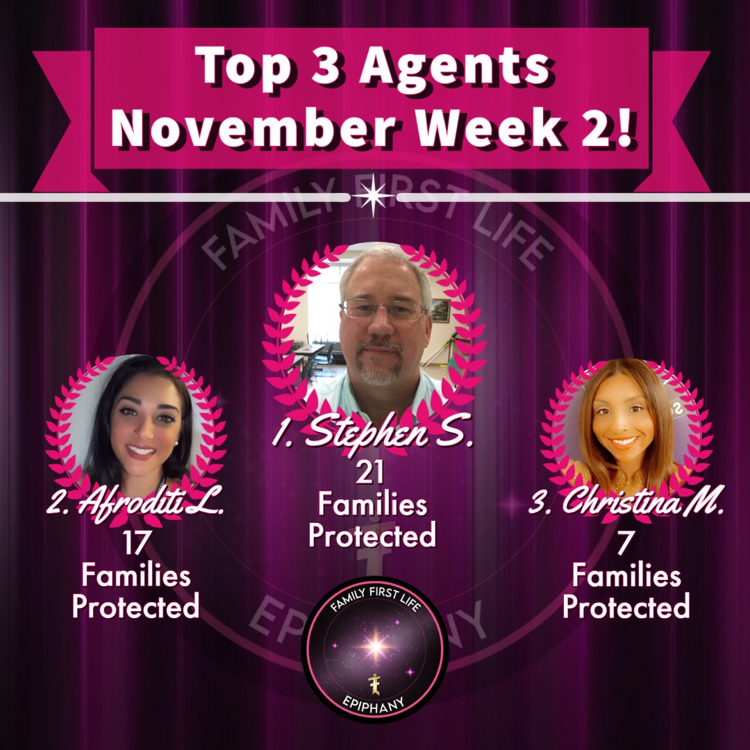 EpiphanyIG's tweet photo. Shout out to the Top 3 Agents for November Week 2! 👏👏👏

Nice job serving families Team 🙌
.
.
.
#lifeinsuranceagent #servethepeople #agent #insuranceagent #business #insurance #broker #bestbusinessever #levelup #insurancebroker #ffl #familyfirstlife #winwithus #fflepiphany ✨ https://t.co/XzYKJt2ped