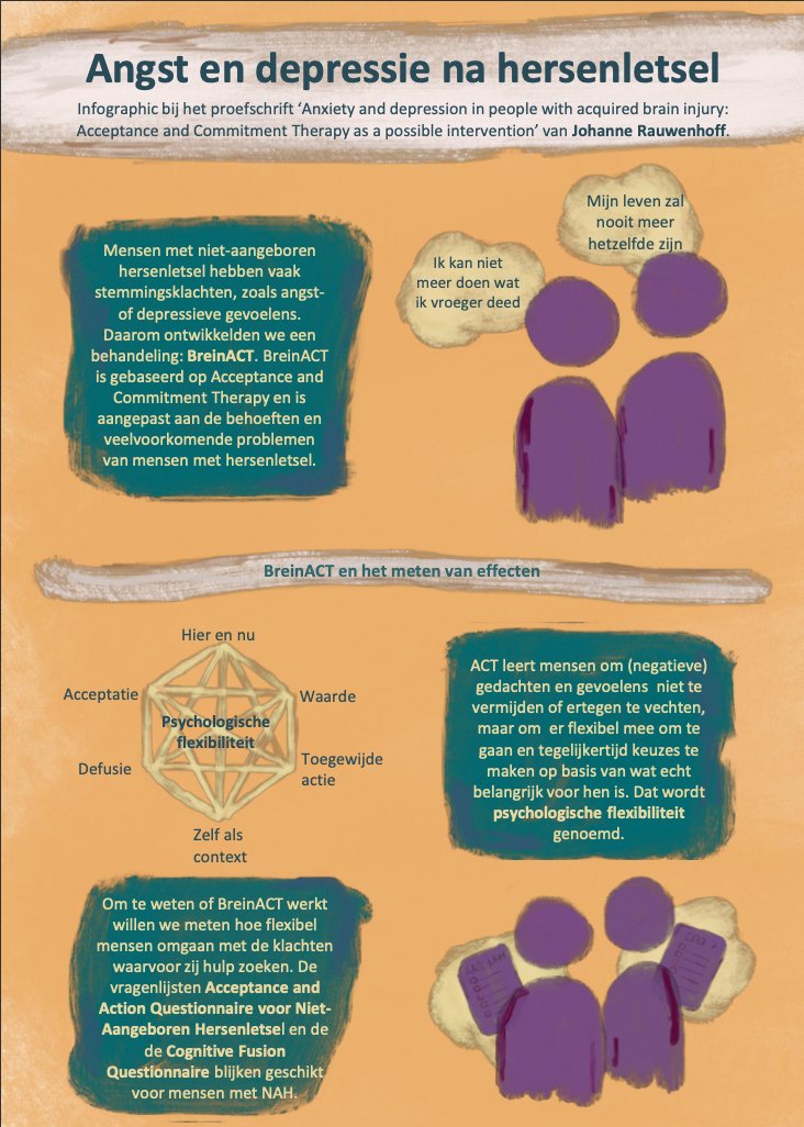 Limburg Brain Injury Center tweet media