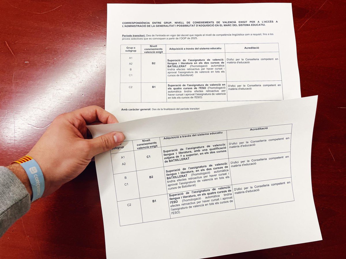 Hui fem un important pas en els drets lingüístics dels valencians i valencianes.

Arribem a un acord per a la implantació del requisit lingüístic en l'accés a l'administració valenciana.

Blindem el dret a comunicar-se amb l'administració en la llengua oficial que es desitge.