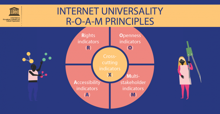 We are #IGF2022 exploring the importance of the #ROAMX indicators as a tool to strengthen state alignment with the UN SG’s roadmap of digital cooperation and Global Digital Compact for the completion of the SDGs. #InternetFreedomAfrica @HuXianhong @UnescoEast @igfafricatf
