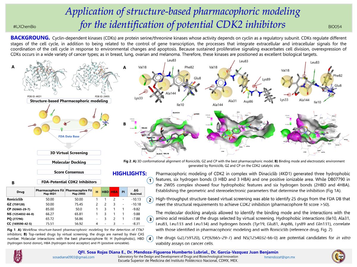 DianaSo70255427's tweet photo. Hi @LatinXChem! This is my work "Application of structure-based pharmacophoric modeling for the identification of potencial CDK2 inhibitors"
#LatinXChem22 #LXChemBio #BIO054 https://t.co/FSIa5g4jQo