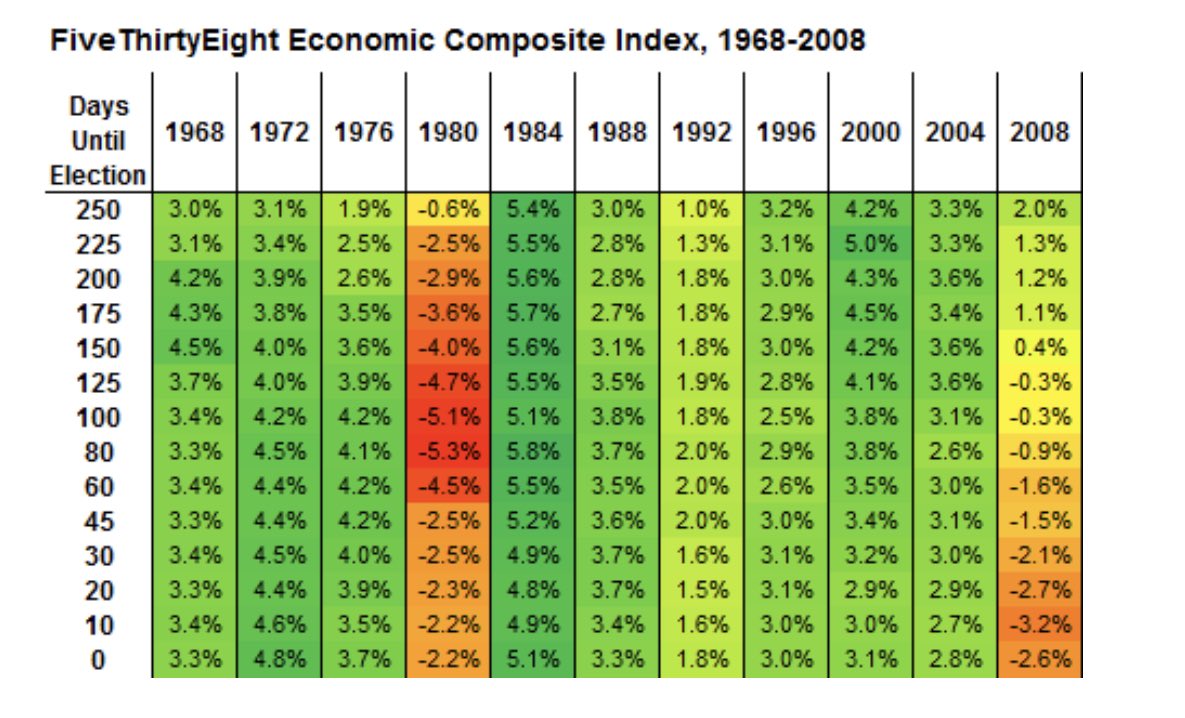 David Shor tweet media