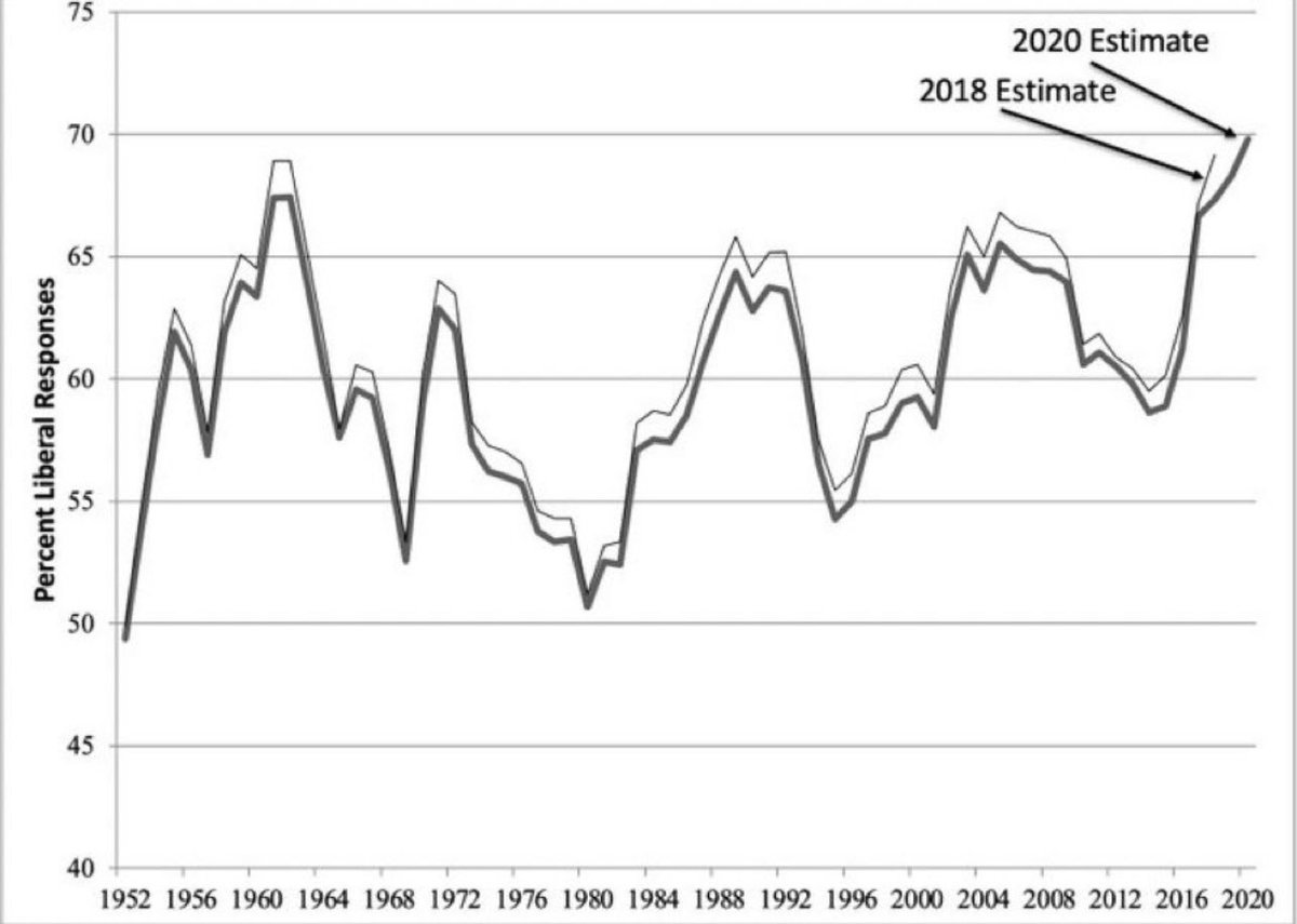 David Shor tweet media