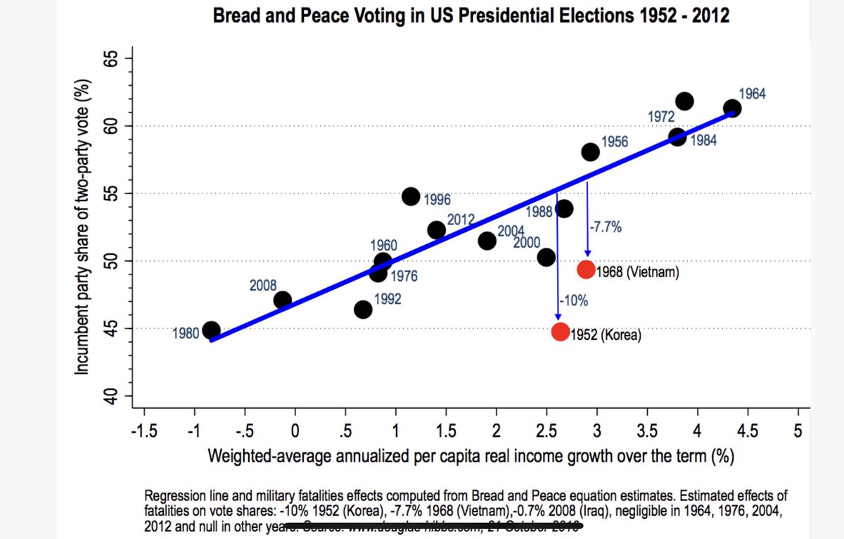 David Shor tweet media