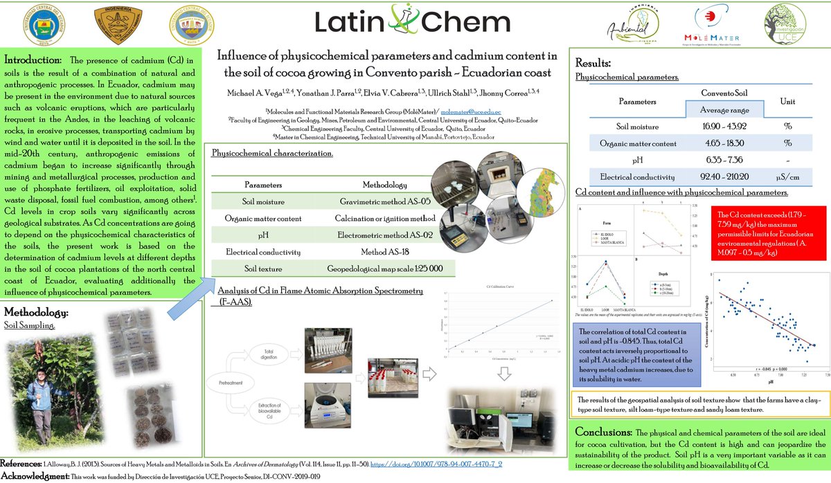 Hi <a href="/LatinXChem/">LatinXChem</a>. This is my work "Influence of physicochemical parametres and cadmium content in the soil of cocoa growing in Convento parish - Ecuadorian coast", #LatinXChem22 #LatinXChem #LXChemEnvAna #EnvAna016 #MoléMater.

<a href="/lacentralec/">Universidad Central del Ecuador</a>

<a href="/vicky_label2000/">Elvia Victoria</a> 
<a href="/YparraEdu/">Yonathan de J. Parra</a>