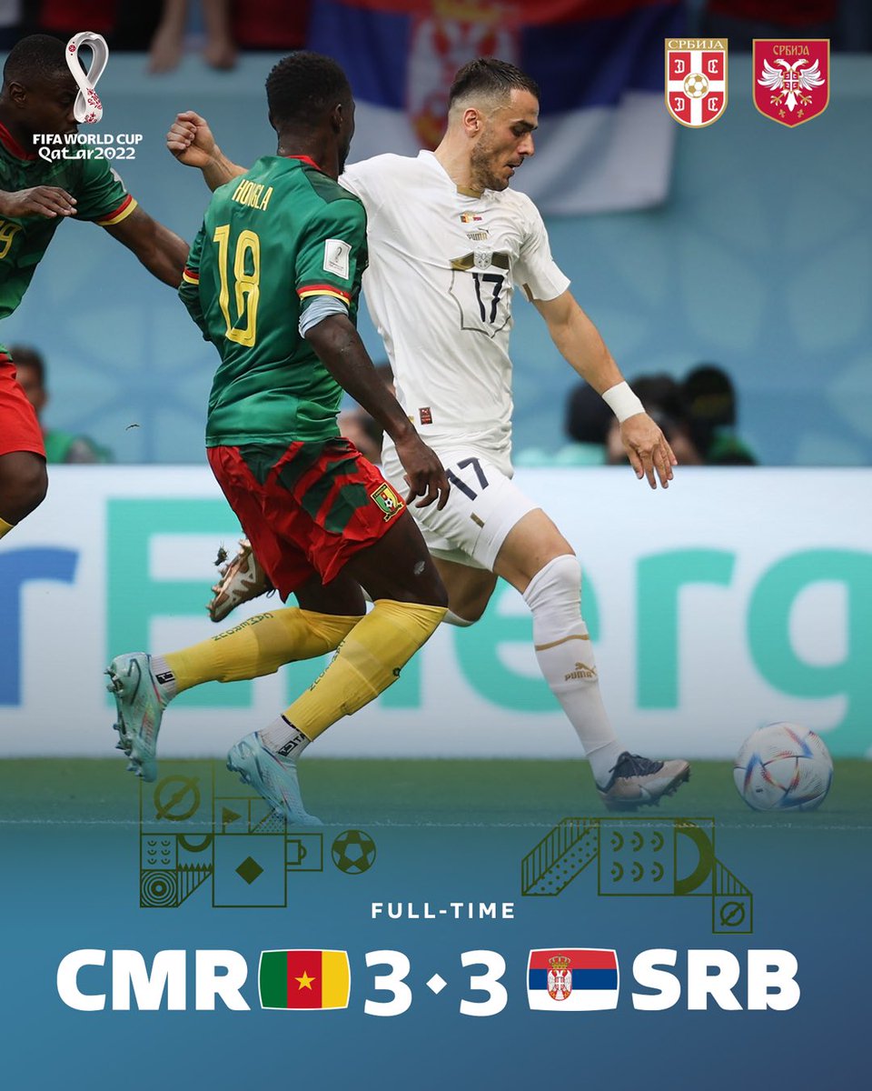 🇨🇲 3-3 🇷🇸 | #CMRSRB

Подела бодова у изузетно узбудљивој утакмици.

⚽️ (1-1) 45+1' Павловић
⚽️ (1-2) 45+3 С. Милинковић Савић
⚽️ (1-3) 53' А. Митровић

#FIFAWorldCup #SRB
