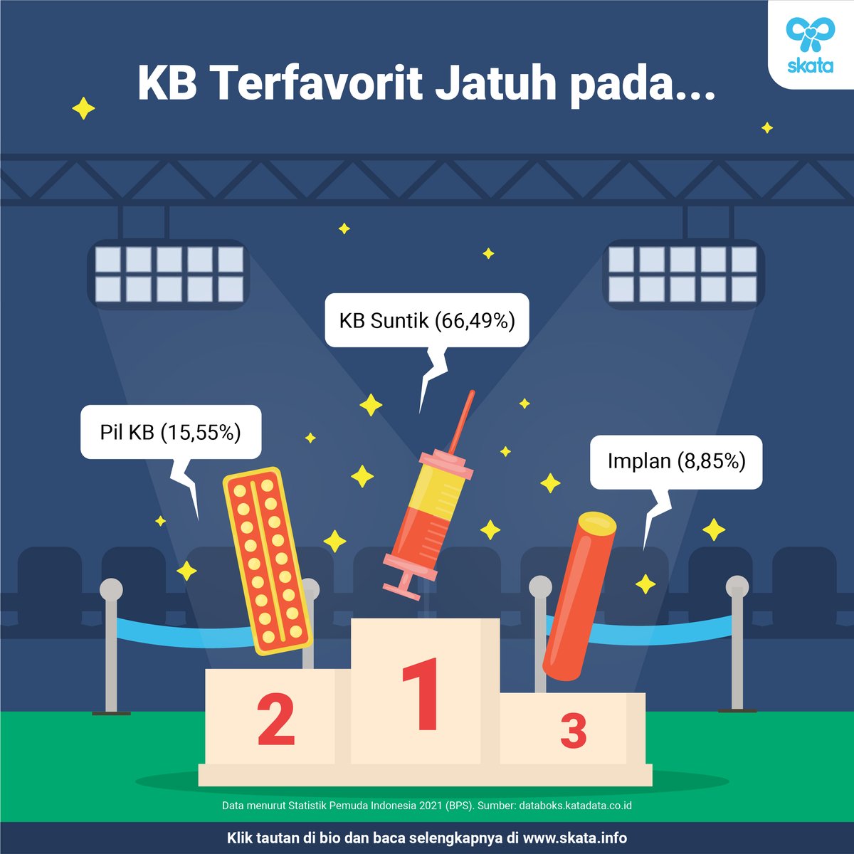 UDAH PAKE KB KOK MASIH HAMIL?😵

Nih, mimin kasih list KB terfavorit dan tingkat efektivitasnya ~