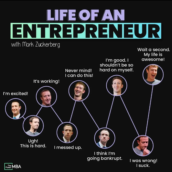 ThePower_Global's tweet photo. RT if you agree π
#markzuckerberg #facebook #engineer #thelifeofanentrepreneur #entrepreneurs #entrepreneurship #life #entrepreneurlife #neverstoplearning #neverstopexploring #thepowermba #motivation #emotionalride #business #businessowner #yourownboss #upsanddowns https://t.co/IcgddcWsPK