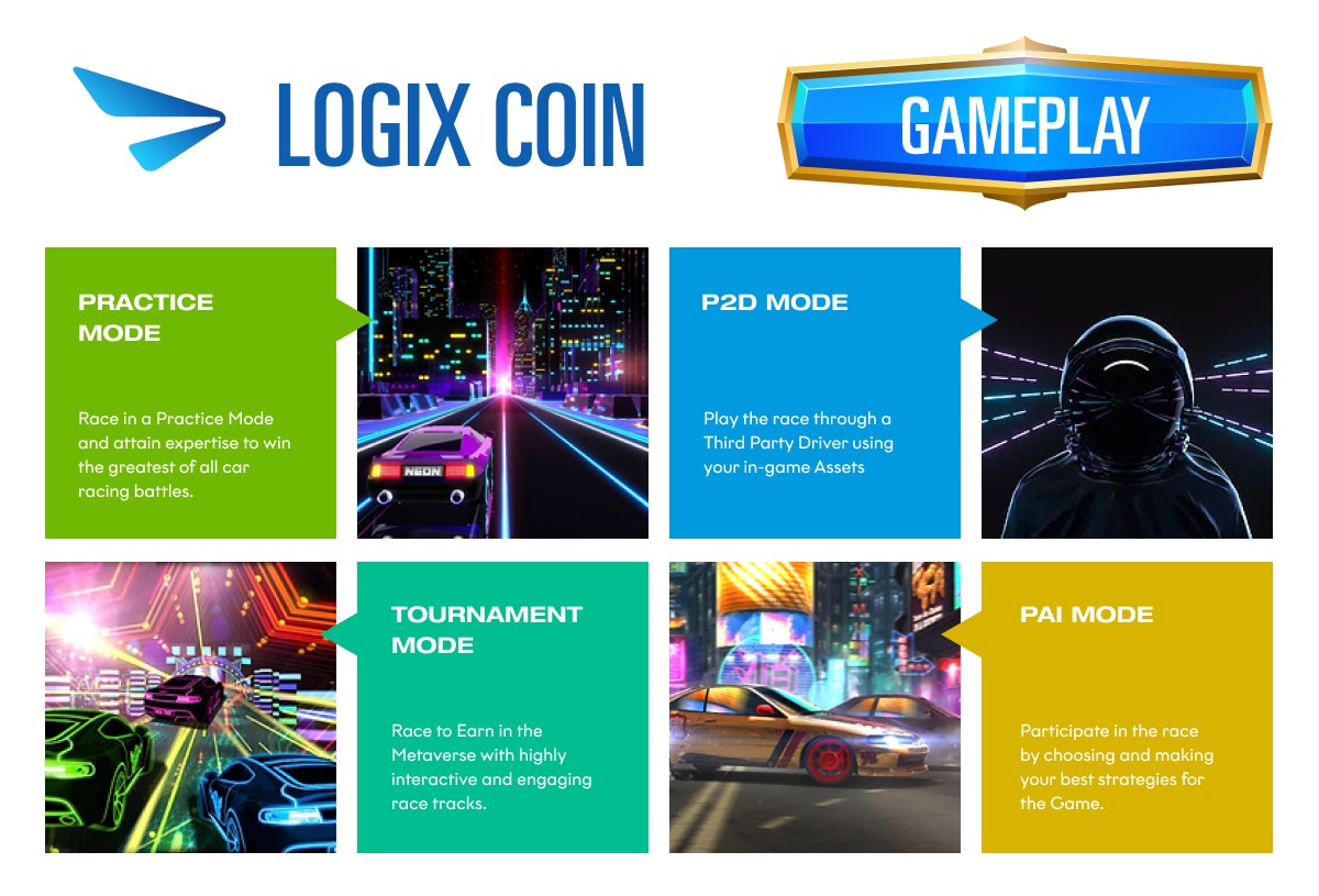 LogixCoin's tweet photo. The Ultimate #GamePlay for #LogixCoin is here๐คฉ
Check out now, and witness exciting practice mode, P2D Mode, Tournament Mode and PAI Mode ๐ฅณ
So what are you waiting for? Put on your seatbelts and Get ready to race ๐
#LogixChampionship #gamefi #NFTGaming #p2e #p2egaming #gaming https://t.co/XdbZZSkhXG
