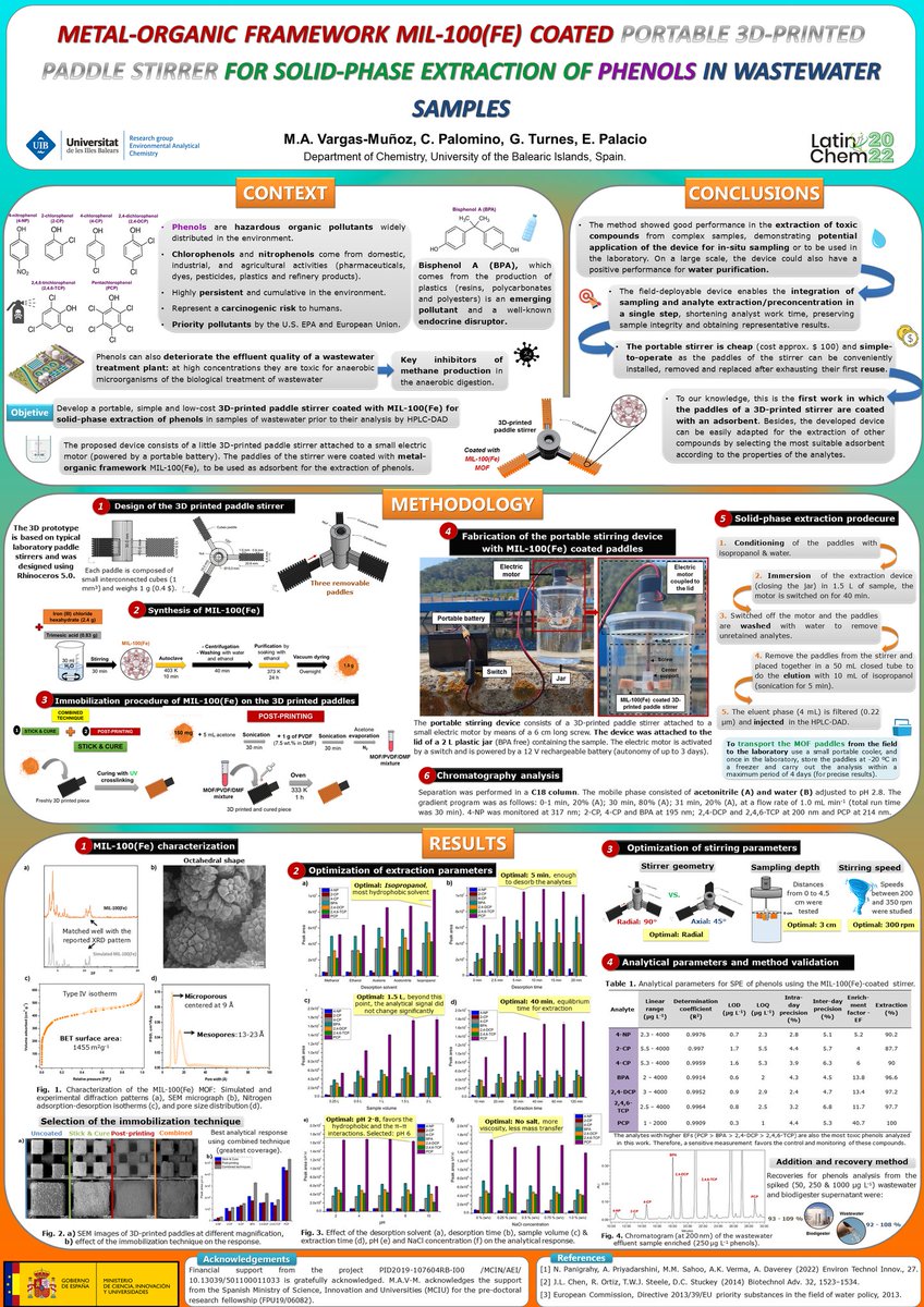 MalejaVargas_'s tweet photo. Hi @LatinXChem, this is my work 'Metal-organic framework MIL-100(Fe) coated portable 3D-printed paddle stirrer for solid-phase extraction of phenols in wastewater samples', #LatinXChem22 #LXChemEnvAna  #EnvAna072 #analyticalchemistry  #3Dprinting #MOF #phenols #HPLC  #wastewater https://t.co/JhMMXVdF0o