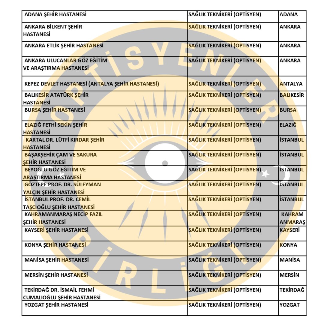 Optisyenlere ayrılan kadro ve hastaneler tabloda paylaşılmıştır. Şehir hastanelerinde optisyenler tercih edildi. Tüm meslektaşlarımıza bu başlangıç hayırlı olsun.
