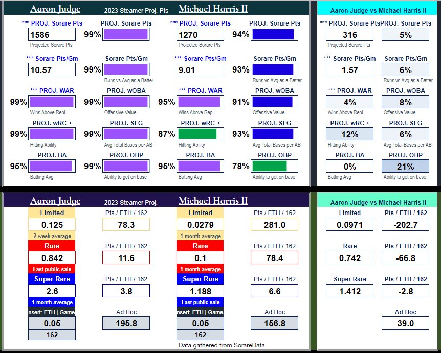 📊AJ Alejandrino (Yo-No-Say-Soccer) tweet media