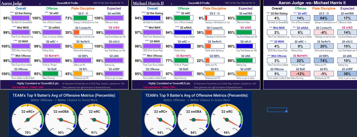 📊AJ Alejandrino (Yo-No-Say-Soccer) tweet media