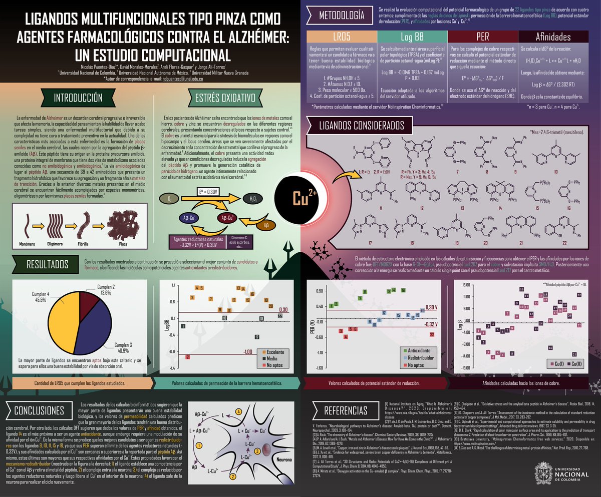 NicolasPuentez's tweet photo. ¡Hola @LatinXChem!  

Este es nuestro trabajo "Ligandos multifuncionales tipo pinza como agentes farmacológicos contra el Alzhéimer: un estudio computacional"

¡Dar click derecho -> Abrir en pestaña nueva, para visualizar el poster con detalle!

#LatinXChem22 #LXChemComp #Comp140 https://t.co/IKfcNy3Y5J