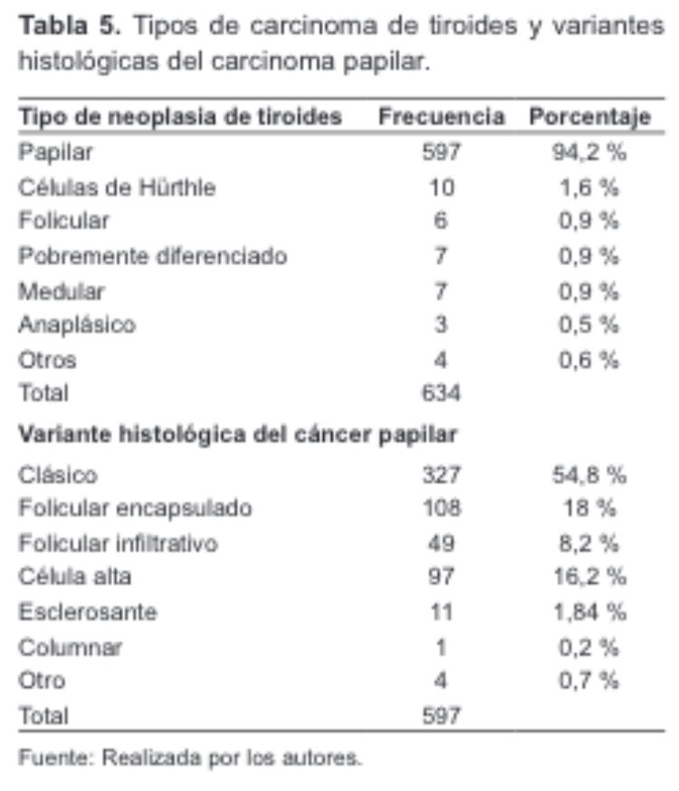 Revista Colombiana de Cirugia tweet media