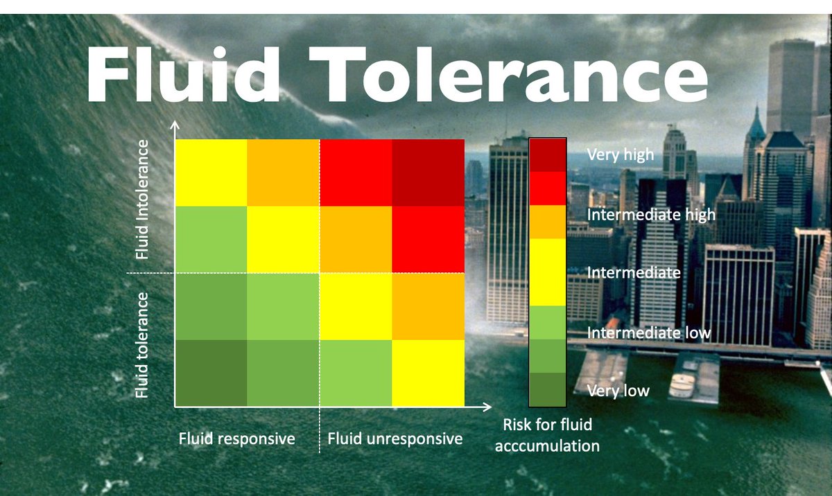 Fluid Academy on Twitter "RT Fluid_Academy SESSION 3 IFAD2022