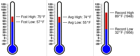 PonceInletWx's tweet photo. Daily almanac for November 28 at Ponce Inlet Town Hall (https://t.co/pIEiC8xR7i) https://t.co/iB0aNZAvHZ