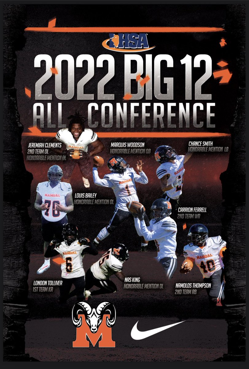 RamsFootball309's tweet photo. Congratulations to our 2022 Big 12 All-Conference performers!! #IGTBAR #OTR https://t.co/5AHQjF6TCj