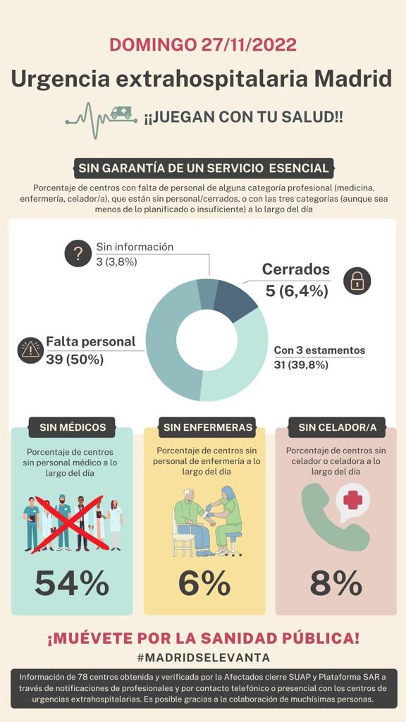 NO AL DESMANTELAMIENTO DE SAR-SUAP URGENCIAS (@desmantelamien2) on Twitter photo 
