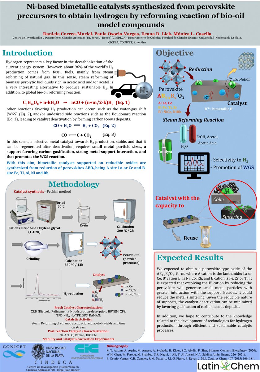daniela_corream's tweet photo. Hi @LatinXChem This is our work "Ni-based bimetallic catalysts synthesized from perovskite precursors to obtain hydrogen by reforming reaction of bio-oil model compounds" #LXChemEnvAna #EnvAna024 @cindeca https://t.co/ENQZ2yQETq