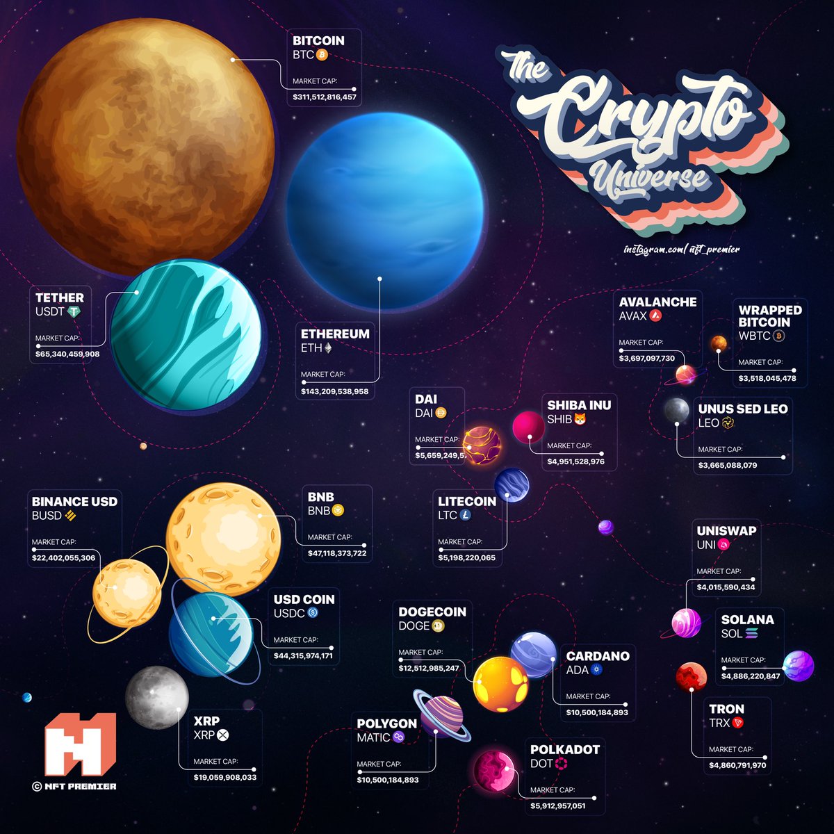 The #crypto universe