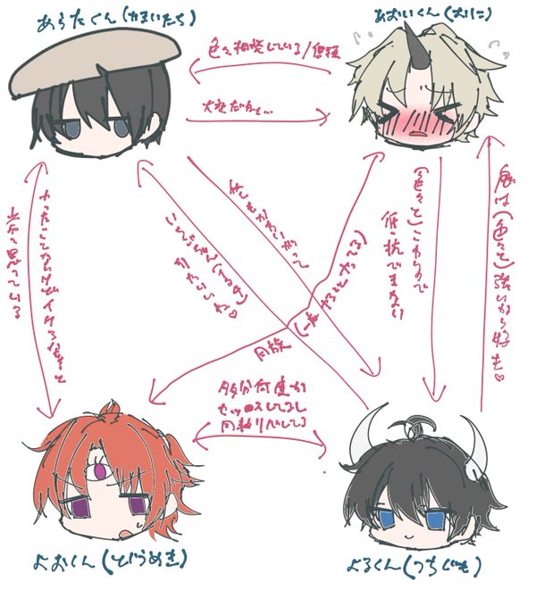 個人的な百鬼夜行ねんちゅ相関図 どこかしらみんな肉体関係もってる 