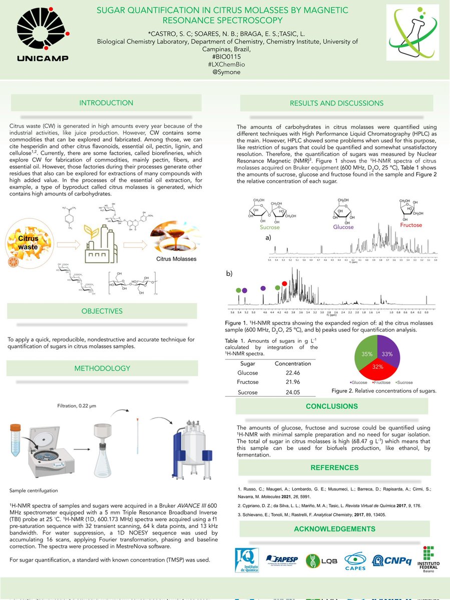 Hi #LatinXChem, this is my work: Sugar quantification in citrus molasses by magnetic resonance spectroscopy.
#BIO115
#LXChemBio
#LatinXChem22