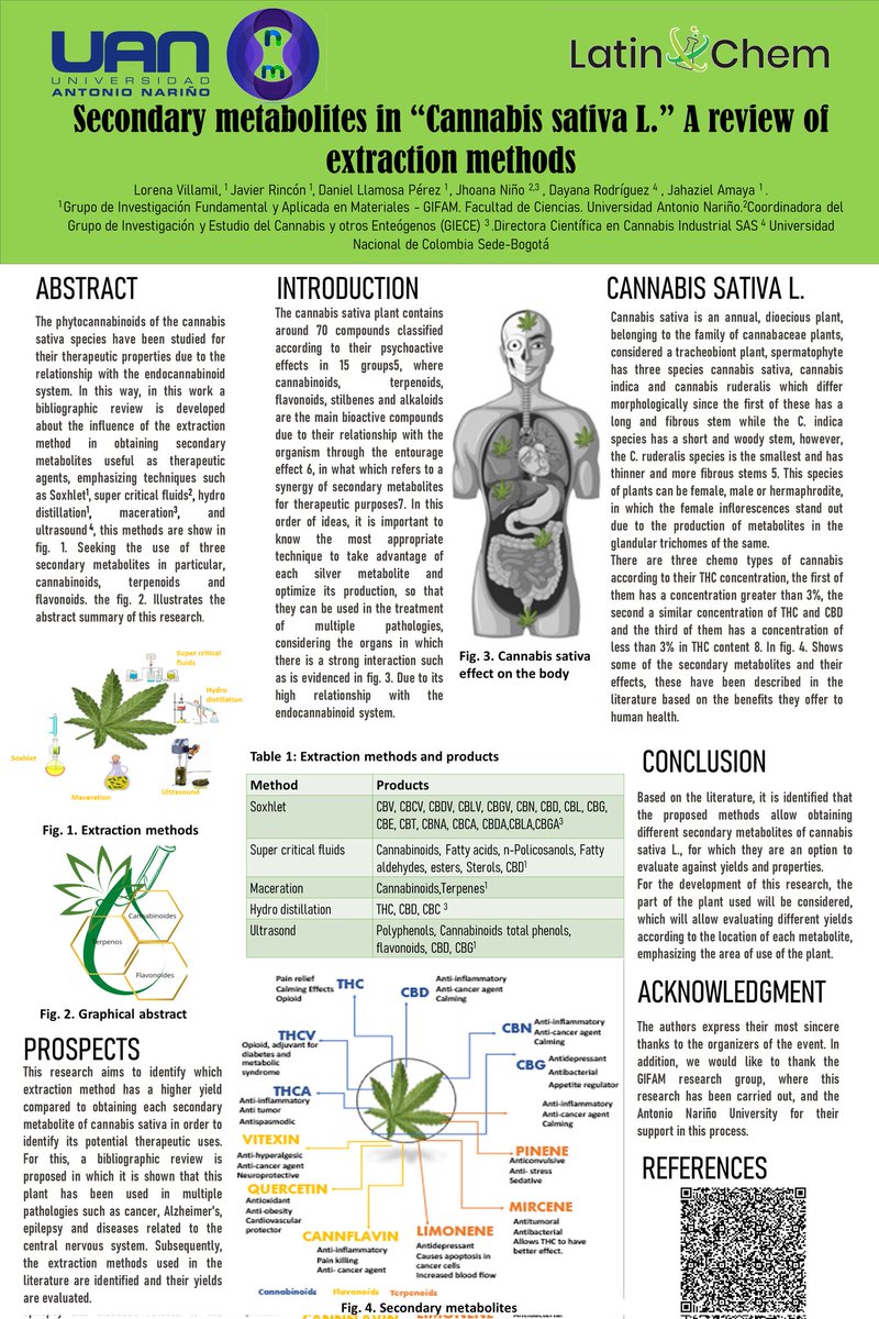 LorenaVN1104's tweet photo. Hi @LatinXChem this is our work " secondary metabolites in "Cannabis sativa L." A review of extraction methods. #BIO078 #LXChemBio #LatinXchem22 #cannabis #extraction
@AmayaJahaziel @LorenaVN1104 https://t.co/5VpGyGlDxV