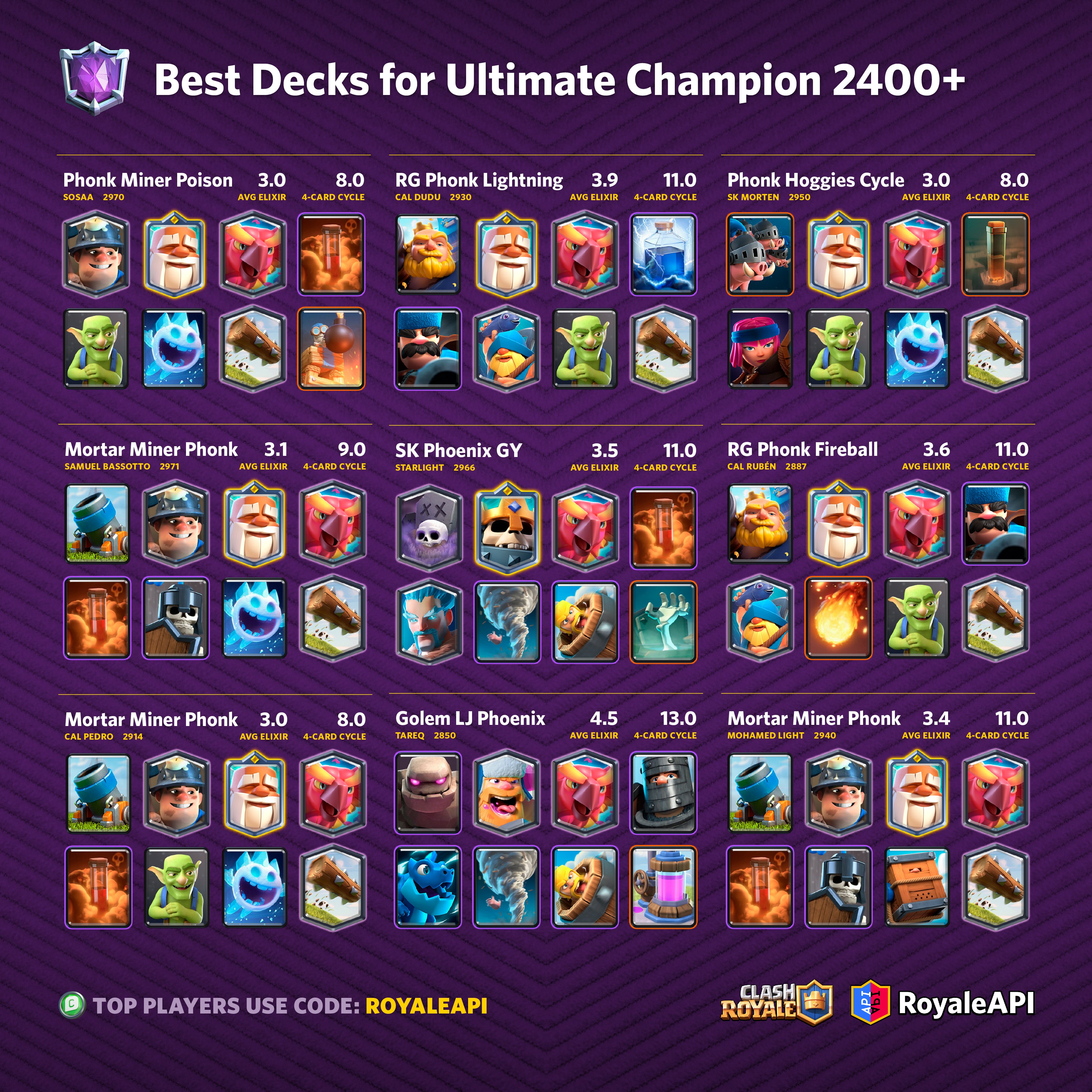 RoyaleAPI on X: 🏆 These are the best decks for Ultimate Champion (League  10) so far. See the rest of the decks on our site! 👉   #ClashRoyale #クラロワ  / X