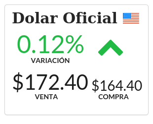 Info Dolar tweet media
