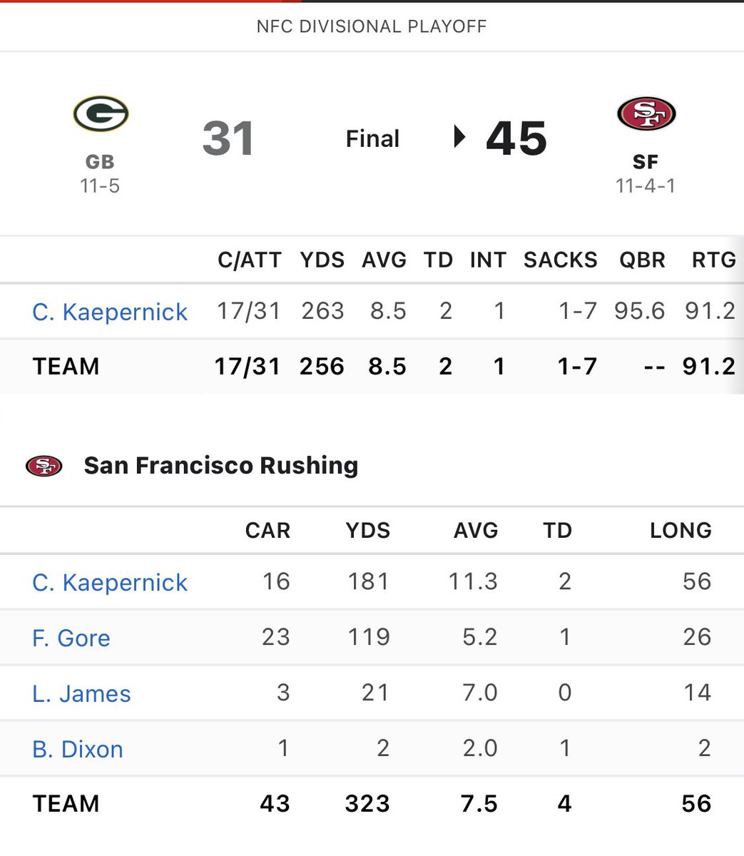 JRGoulet's tweet photo. @tyschmit Last time Packers allowed exactly 300 rush yds to QB/RB1. Felt a whole lot like the same defense last night 😒 https://t.co/5apyhm4irw