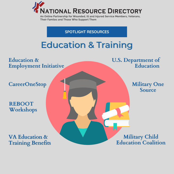 The #NRD has thousands of education and training resources for wounded, ill, and injured service members to take advantage of! Learn a new skill, find an internship opportunity, and more with these NRD spotlights!

Learn more at 🌐 nrd.gov/Education-Trai…
#warriorcaremonth