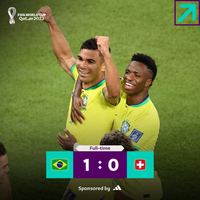 FIFAWorldCup's tweet photo. 🎟 Brazil have booked their ticket to the Round of 16

@adidasfootball | #FIFAWorldCup
