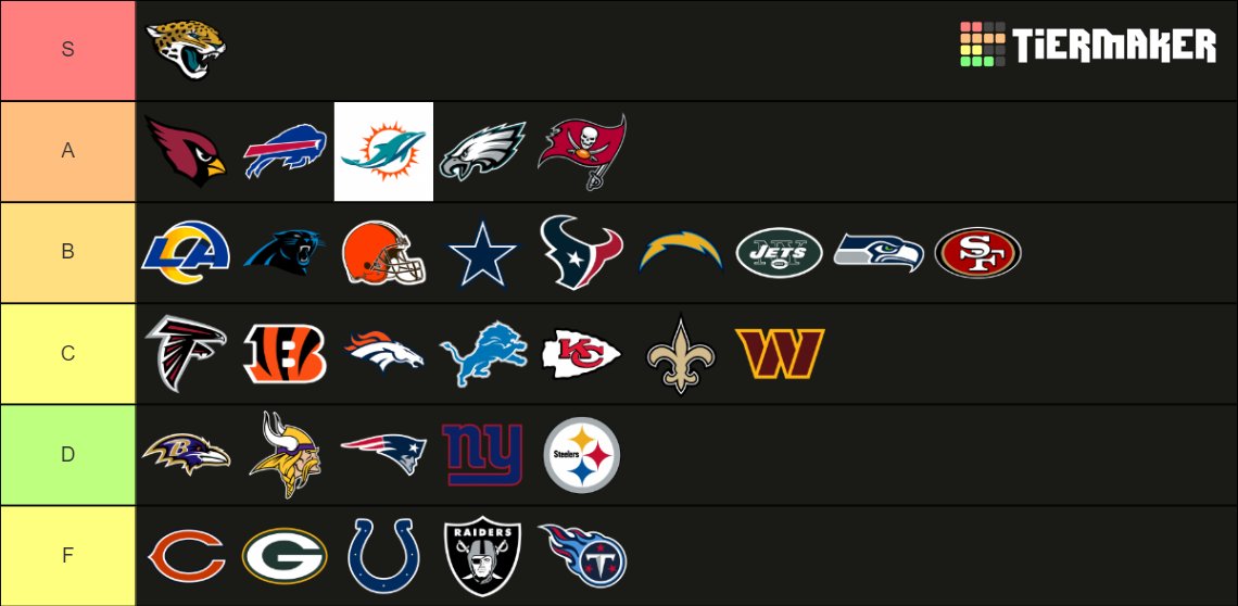 On Twitter NFL Logo Tier List on-twitter-nfl-logo-tier-list