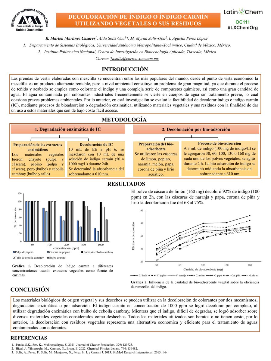 RubriaMarlen's tweet photo. Hola 
@LatinXChem
 , este es nuestro trabajo 'Decoloración de índigo o índigo carmín utilizando vegetales o sus residuos', #LatinXChem22 #LXChemOrg #OC111 #Decoloracioníndigo #Bioadsorción #ResiduosdeMaterialesvegetales https://t.co/WVx4vKqZYi https://t.co/bTIJDGmqd1